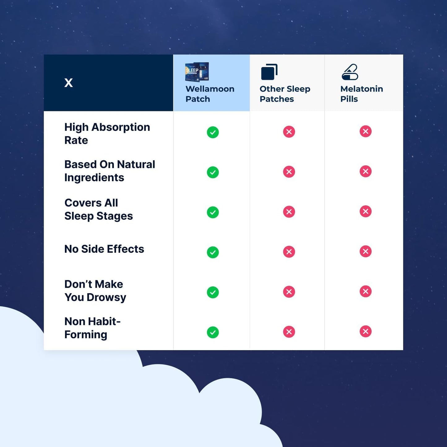 Topical Sleep Support Patches